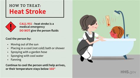 How To Treat Heat Stroke And Heat Exhaustion Elizabeth Porter Design