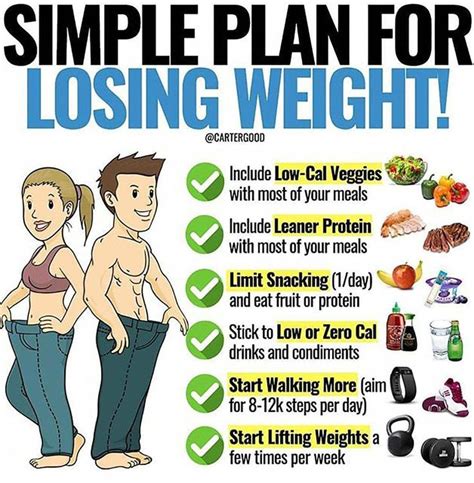 Pin On Simple Losing Weight Hacks