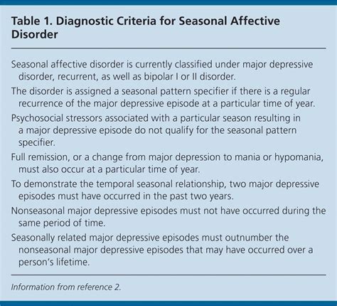 Seasonal Affective Disorder Aafp