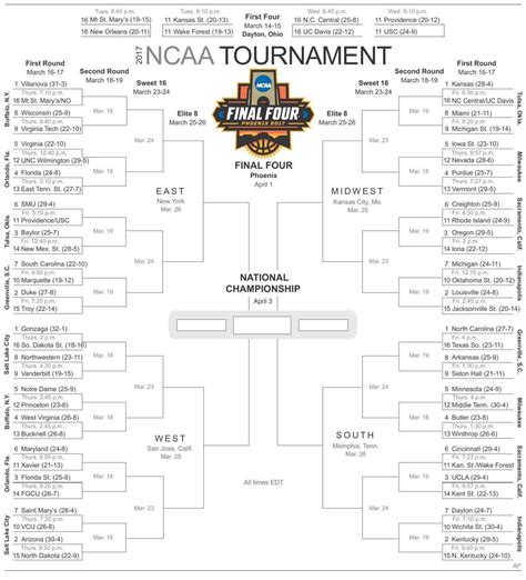 Printable Ncaa Tournament Bracket