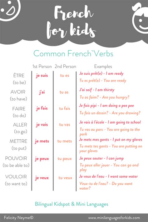 Teach Kids French Starter Kit With Free Printable Activities