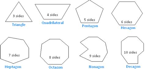 What is the shape that was used to create the design in the image? Polygon and its Classification | Parts of a Polygon | Diagonal of a Polygon