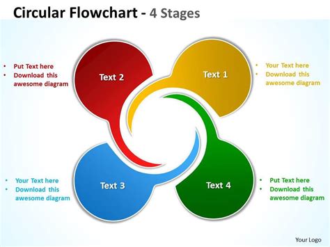 Circular Flowchart Stages Powerpoint Presentation Sample