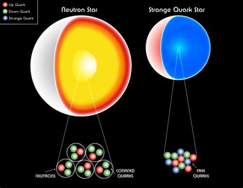 What Are Quark Stars Universe Today