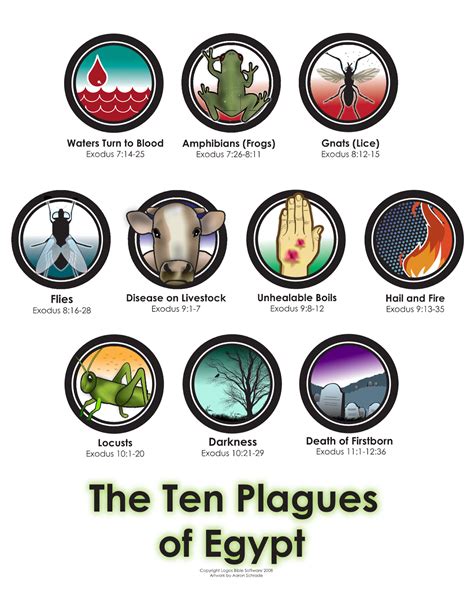 10 Plagues Of Egypt Printable