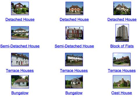 Houses And Homes Topic Resources Houses And Homes Games
