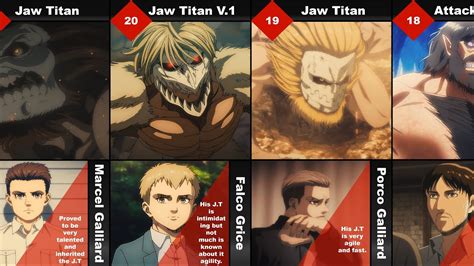 Attack On Titan Ranking All The Nine Titan Users From Weakest To