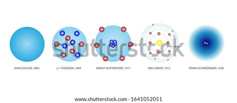 Timeline Atomic Model Theory Past Present Stock Vector Royalty Free