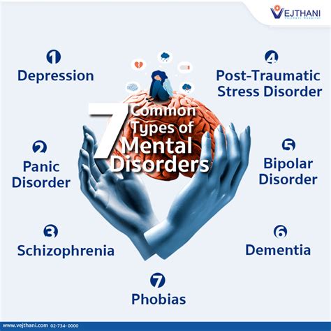 7 Common Types Of Mental Disorders Vejthani Hospital