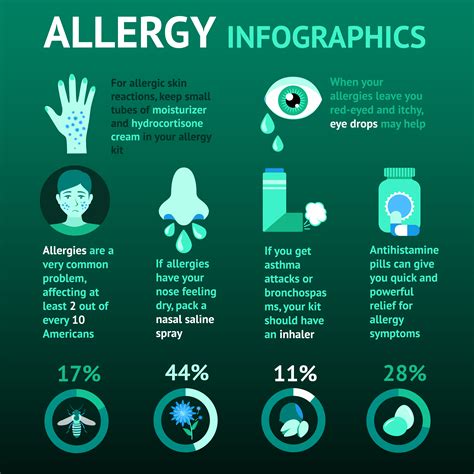 Allergy Infographics Set 427262 Vector Art At Vecteezy