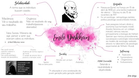 Mapa Mental Sobre Émile Durkheim Study Maps