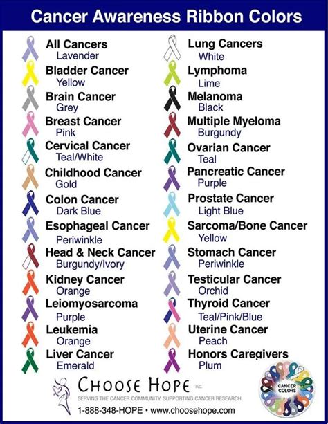 Determined To Cure Calendar Of Cancer Awareness Months