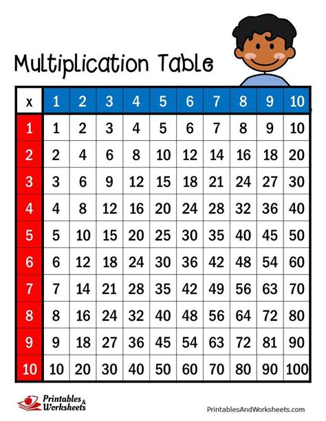 Multiplication Table Worksheets To Print