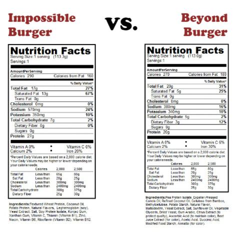Beef Burger Patty Nutrition Facts Blog Dandk
