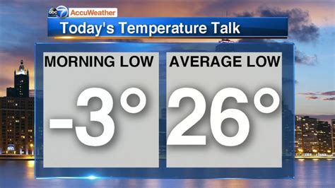 Chicago Accuweather Partly Sunny And Dry Tuesday