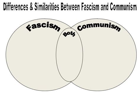 Fascism Vs Communism Venn Diagram Wiring Site Resource