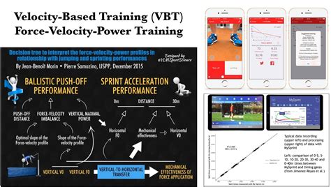 Performance Mark 馬克體能訓練 【velocity Based Training Vbt】