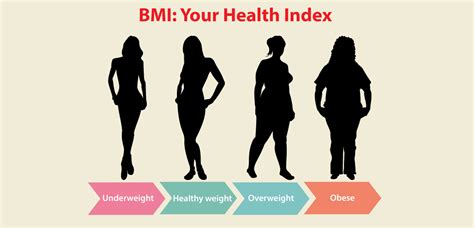 Know All About Body Mass Index Bmi Part 2