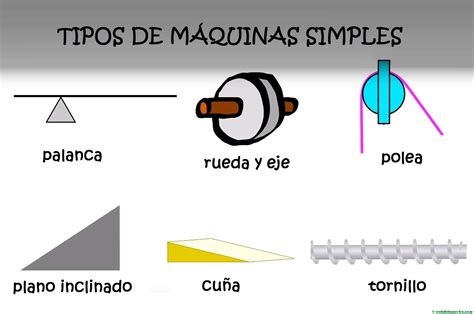 Tipos De Máquinas Simples Web Del Maestro
