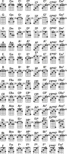 4 String Banjo Chord Key Chart For Celtic Irish Tuning Includes The