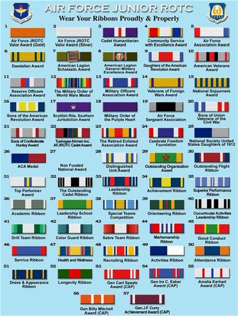 National Guard Ribbon Chart