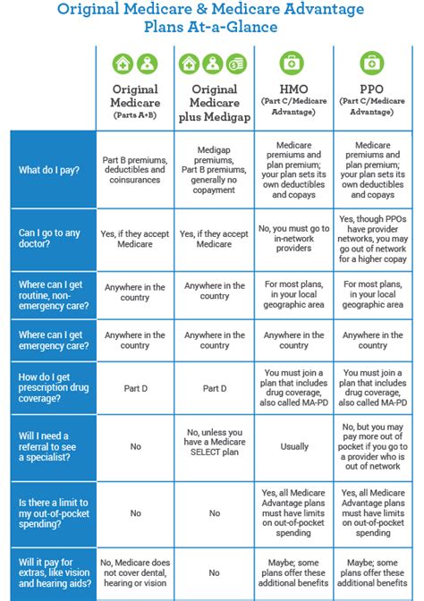 Unlike auto, renters, or homeowners insurance, where you don't get services until you pay your deductible, many health insurance plans provide some benefits before you meet the deductible. An Insurance Deductible Is Quizlet - As for what is an ...