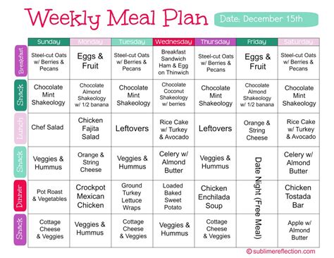 The relative decrease in hga1c from baseline was >10% in 14 participants, and >20% in six participants. 9+ 30-Day Meal Plan Examples - PDF | Examples