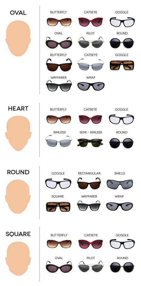 Gafas según tipo rostro Glasses for round faces Glasses for face