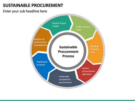 Sustainable Procurement Powerpoint Template Sketchbubble