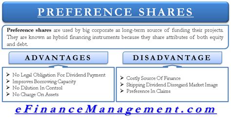Advantages and Disadvantages of Preference Shares