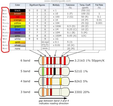 Unexpected But Well Working Mnemonic Aid For Resistor Colour Codes R Electronics
