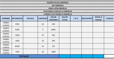 TecnologÍa E InformÁtica La Estancia San Isidro Labrador Jornada Tarde