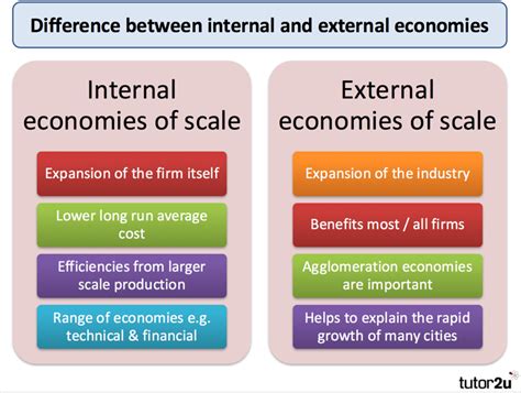 Economies of scale, as a firm expands its production capacity, the efficiency of production also increases. Economies of Scale | tutor2u Business