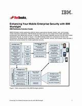 Pictures of Mobile Enterprise Security