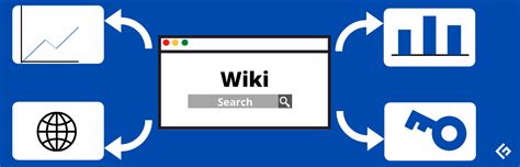 7 Best Self Hosted Wiki Solutions For Small To Enterprise