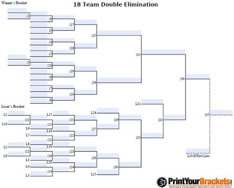 Download 18 Team Double Elimination Bracket Gantt Chart