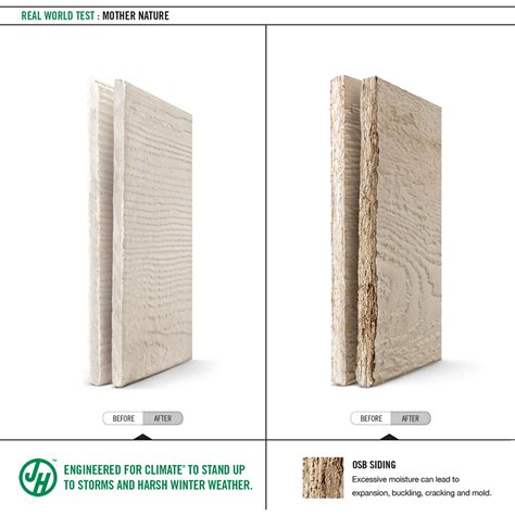 Fiber Cement Siding Versus Engineered Wood Siding James Hardie