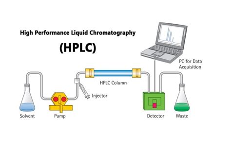 What Are The Uses Of Hplc Imagination Waffle