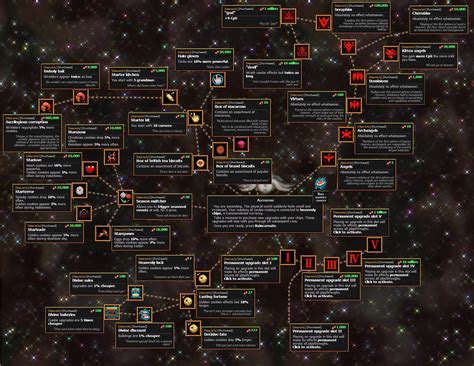 When Should I Prestige In Cookie Clicker
