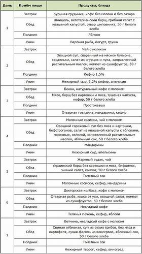 Капустное меню для диеты