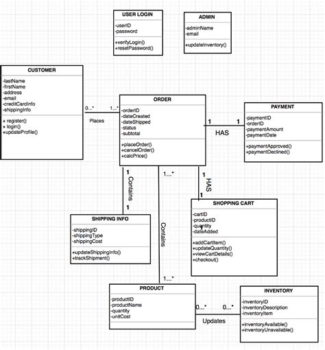 11 User Login Class Diagram Robhosking Diagram