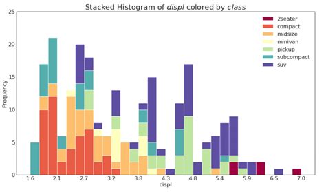 Python How Do I Plot Stacked Histograms Side By Side In Matplotlib My XXX Hot Girl