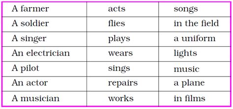 Ncert Solutions For Class 2 English Unit 8 Poem I Am The Music Man The Advansity Portal For