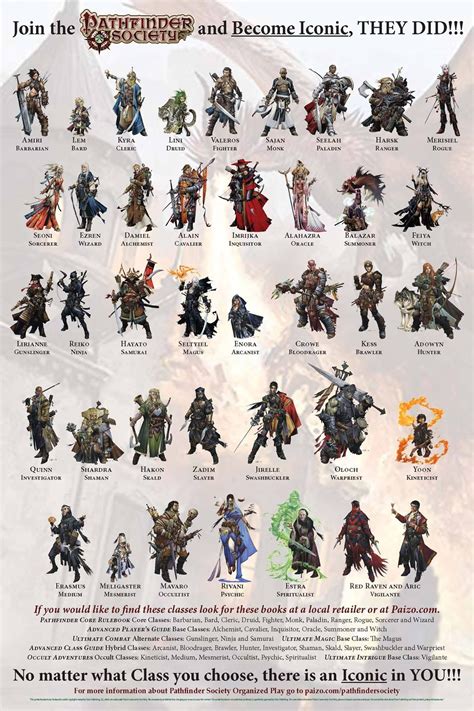 Game Character Design Fantasy Character Design Character Art Dungeons And Dragons Classes