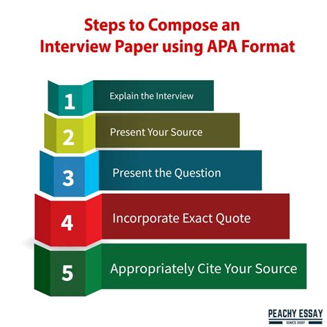 How To Write An Interview Paper In Apa Format Full Guide 2022