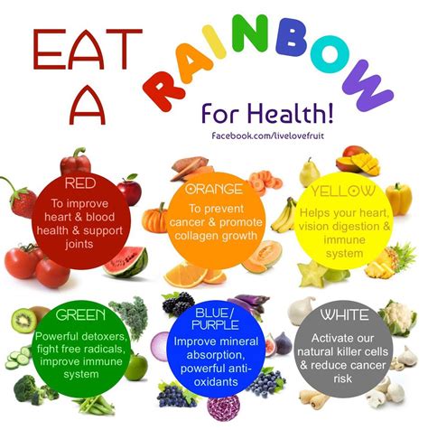 Celebrate National Eat Your Vegetables Day Rainbow Of Fruits And