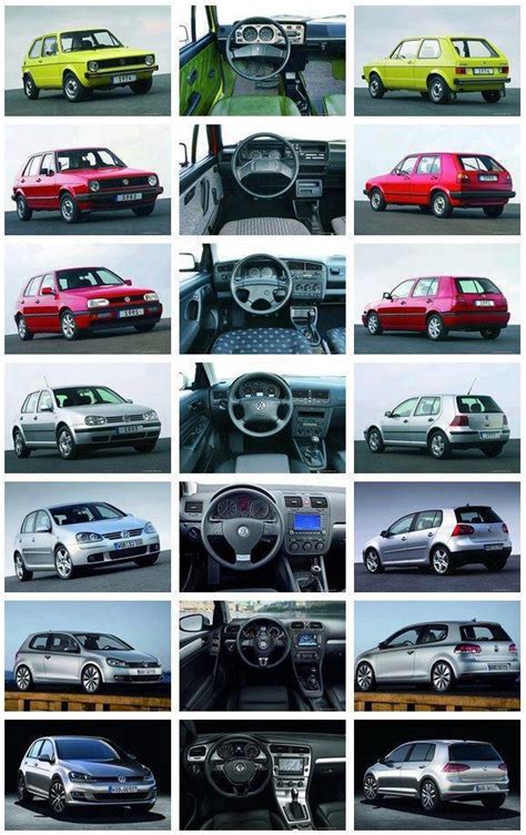 Vw Golf Generations 1 Through 7 Volkswagen Golf Mk1 Car Volkswagen