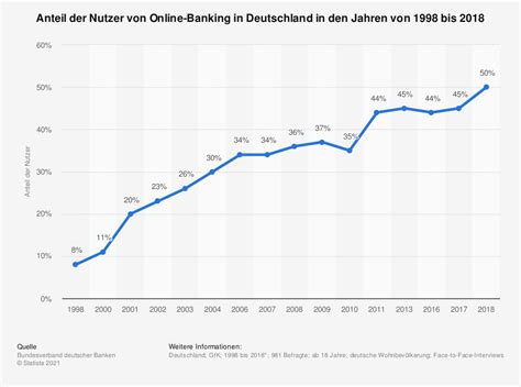 Wo kann ich ein girokonto eröffnen? Online-Banking in Deutschland - Nutzung bis 2014 | Umfrage