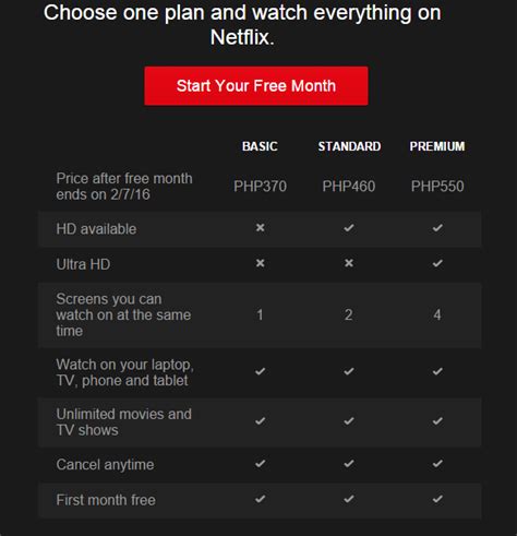 Netflix Hits Ph Gadgets Magazine