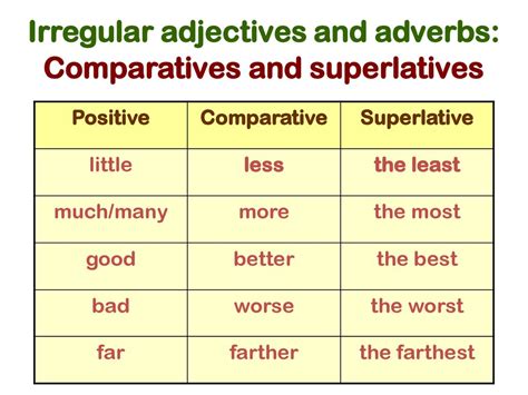 Comparatives and superlatives are special types of adjectives used when comparing two or more things. Short adjectives: Comparatives and superlatives - online ...